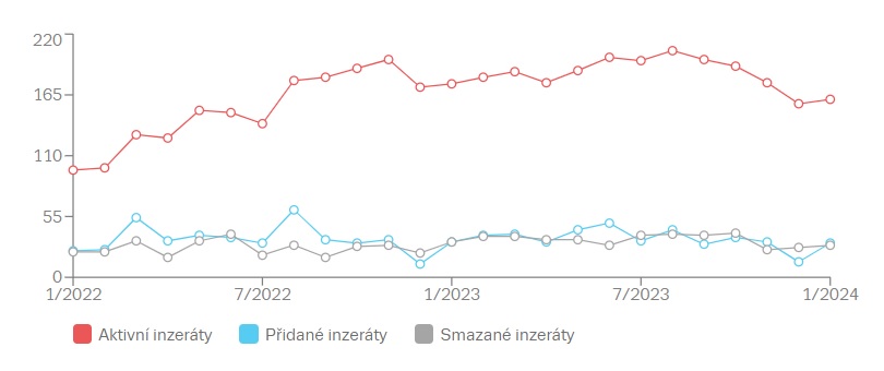 Jak nejlépe postupovat při prodeji nemovitosti?